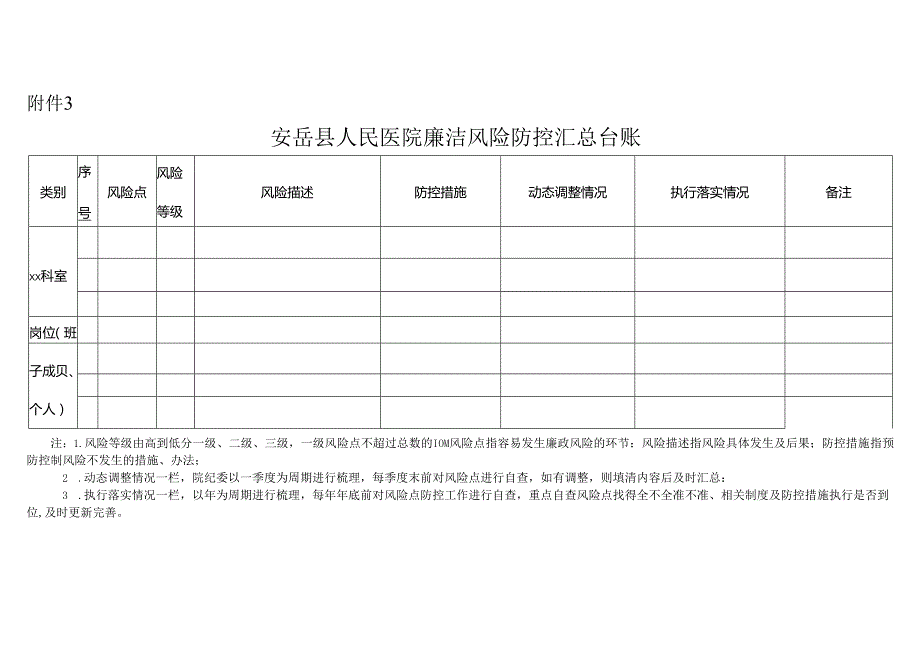 文永涛廉洁风险点排查表（2019）(.docx_第3页