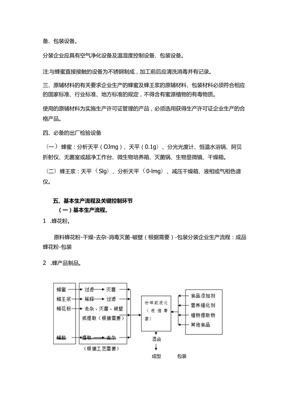 药用蜂蜜的生产工艺流程.docx_第3页