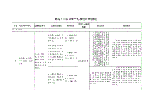 炼钢工艺安全生产标准规范合规指引.docx