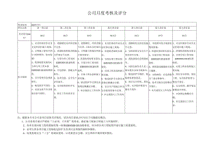 公司月度考核及评分.docx