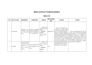 烟草企业安全生产标准规范合规指引.docx