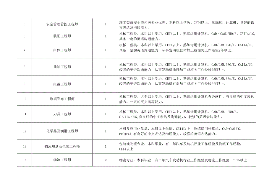 X汽车通用五菱汽车股份企业青岛分企业简介.docx_第3页