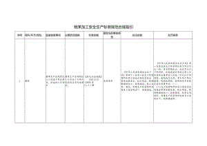 粗苯加工安全生产标准规范合规指引.docx