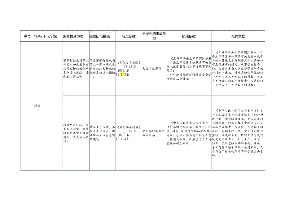 粗苯加工安全生产标准规范合规指引.docx_第2页