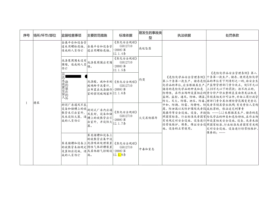 粗苯加工安全生产标准规范合规指引.docx_第3页