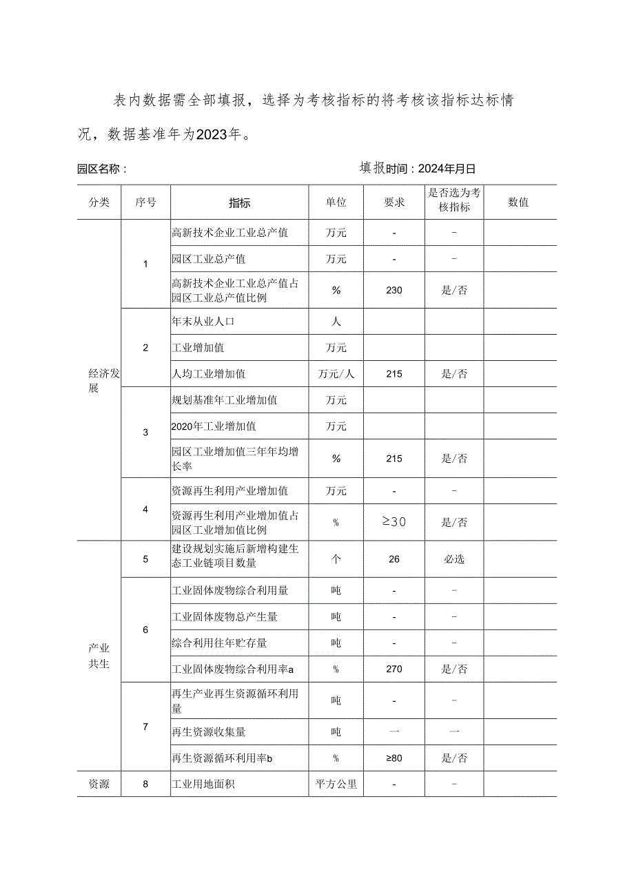 生态文明建设示范区（生态工业园区）2023年度建设评价报告提纲.docx_第2页