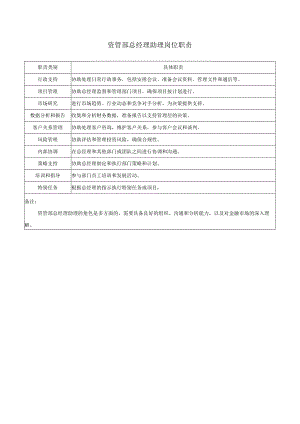 资管部总经理助理岗位职责.docx