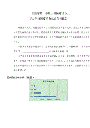 医院某季度大型医疗设备及部分常规医疗设备效益分析报告.docx