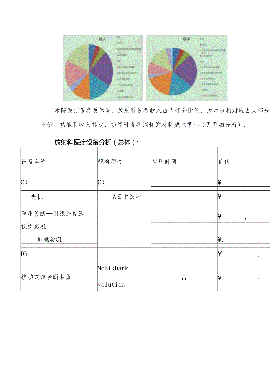 医院某季度大型医疗设备及部分常规医疗设备效益分析报告.docx_第2页