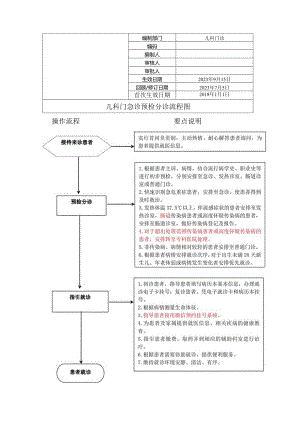 儿科门诊预检分诊流程.docx