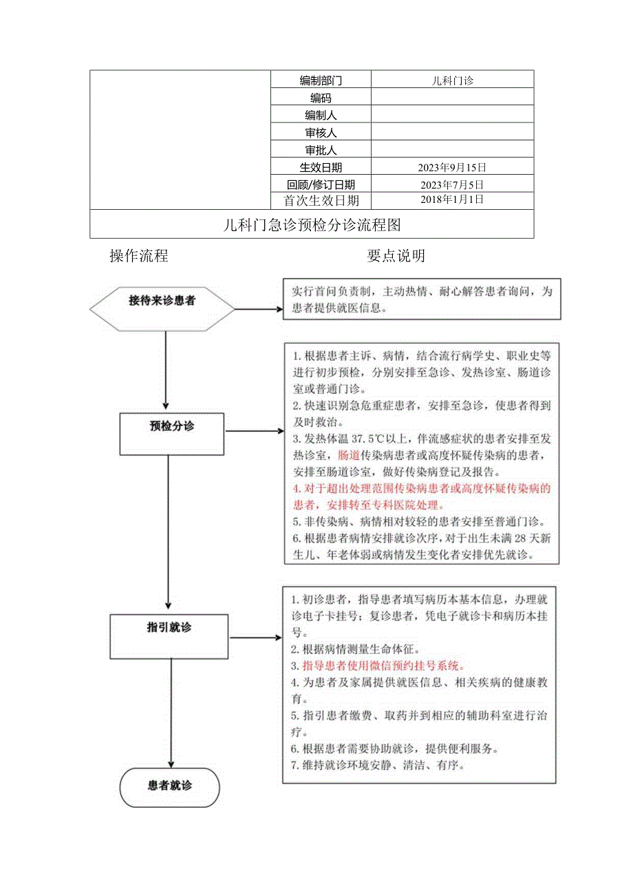 儿科门诊预检分诊流程.docx_第1页