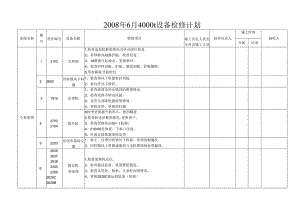 熟料分厂08年6月4000t检修计划.docx