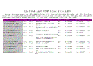 北海市职业技能培训学校名录2018版103家.docx