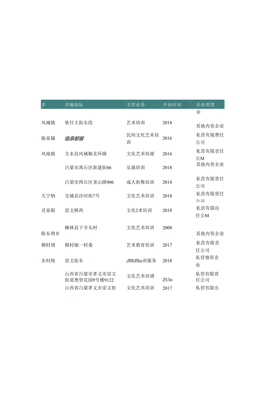 山西省吕梁市文化艺术培训公司名录2019版106家.docx_第2页