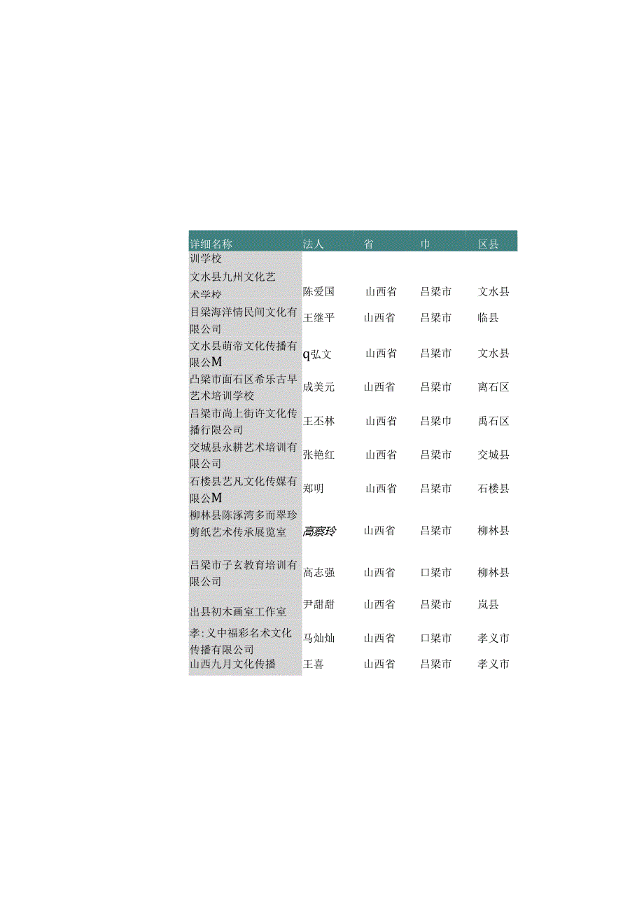 山西省吕梁市文化艺术培训公司名录2019版106家.docx_第3页