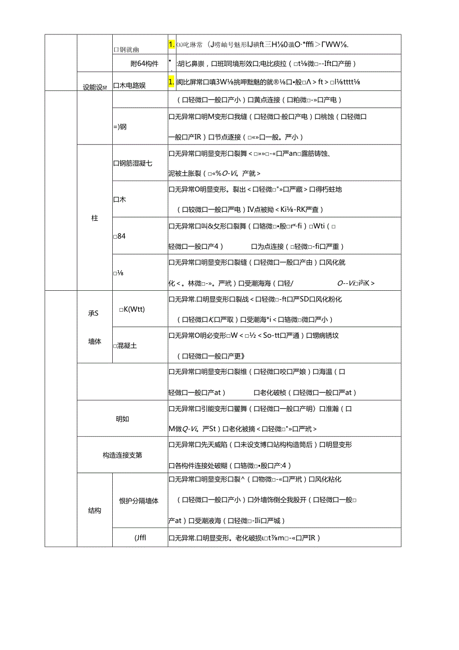 既有房屋结构安全检查登记表模板.docx_第2页