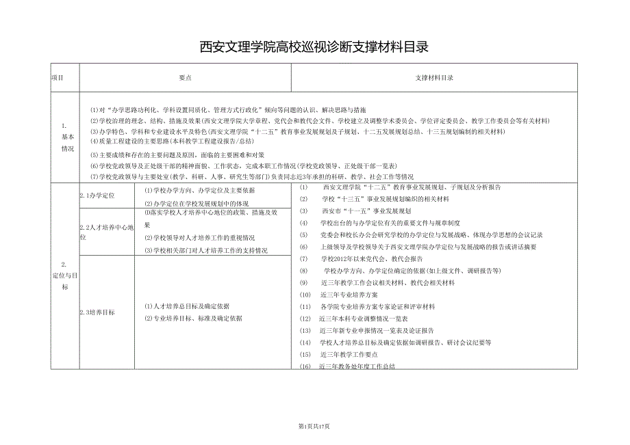 西安文理学院高校巡视诊断支撑材料目录.docx_第1页