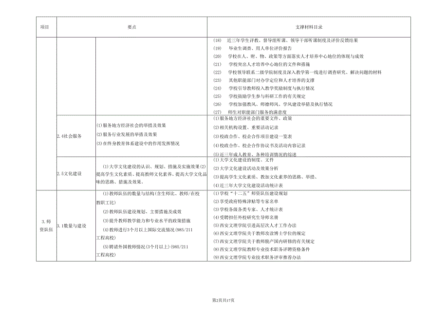 西安文理学院高校巡视诊断支撑材料目录.docx_第2页