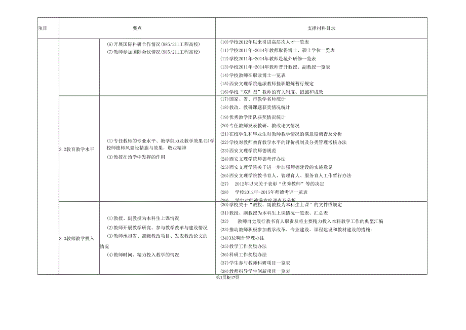 西安文理学院高校巡视诊断支撑材料目录.docx_第3页