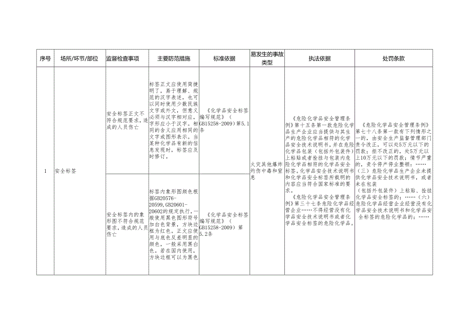 标签标志安全生产标准规范合规指引.docx_第2页