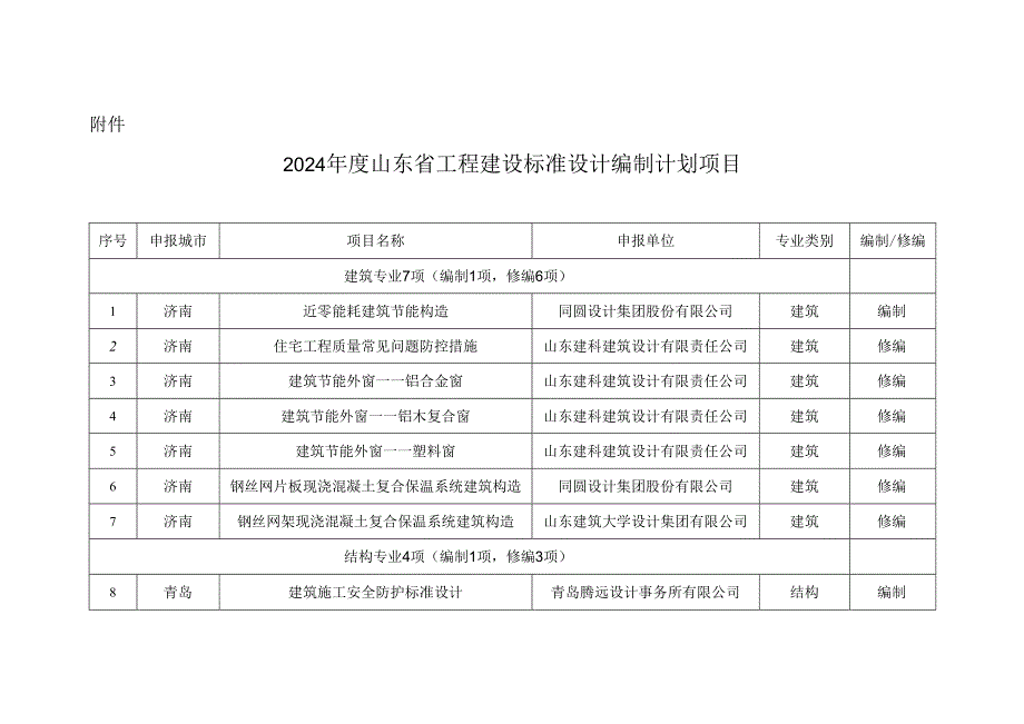 2024 年度山东省工程建设标准设计编制计划项目.docx_第1页