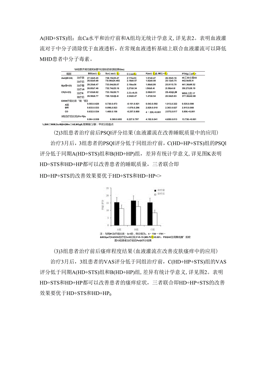 硫代硫酸钠联合血液灌流对维持性血液透析患者顽固性皮肤瘙痒及氧化应激的影响.docx_第2页