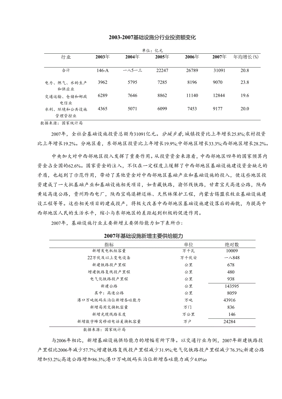 XX年基础设施行业分析报告.docx_第2页