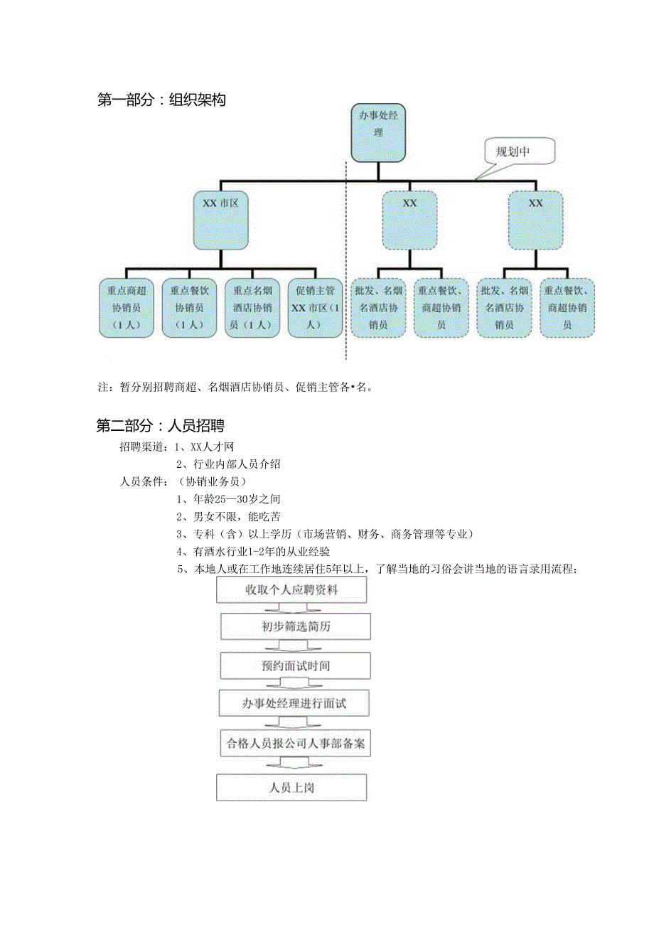 葡萄酒营销办事处人员工作手册.docx_第3页