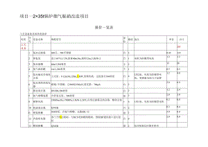 2台35t锅炉烟气脱硝改造报价一览表.docx