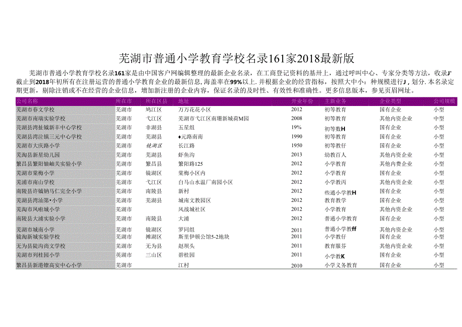 芜湖市普通小学教育学校名录2018版161家.docx_第1页