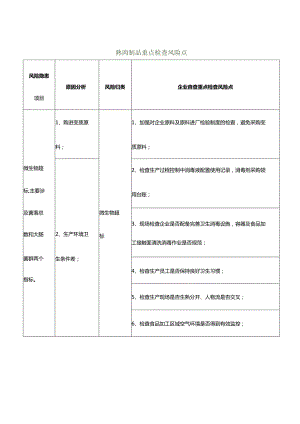 熟肉制品重点检查风险点.docx