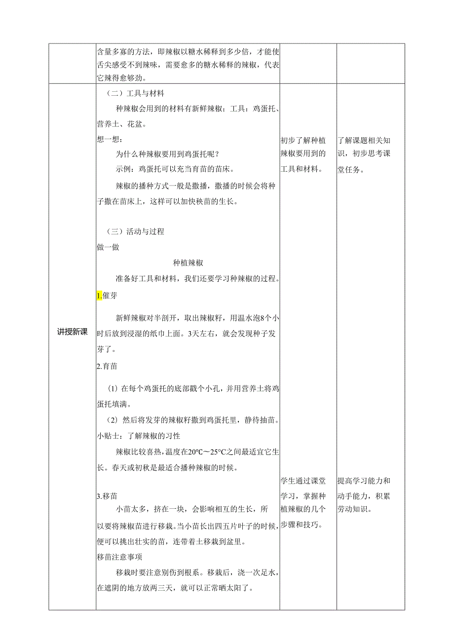 《9 种辣椒》教案 川民版劳动教育三下.docx_第2页