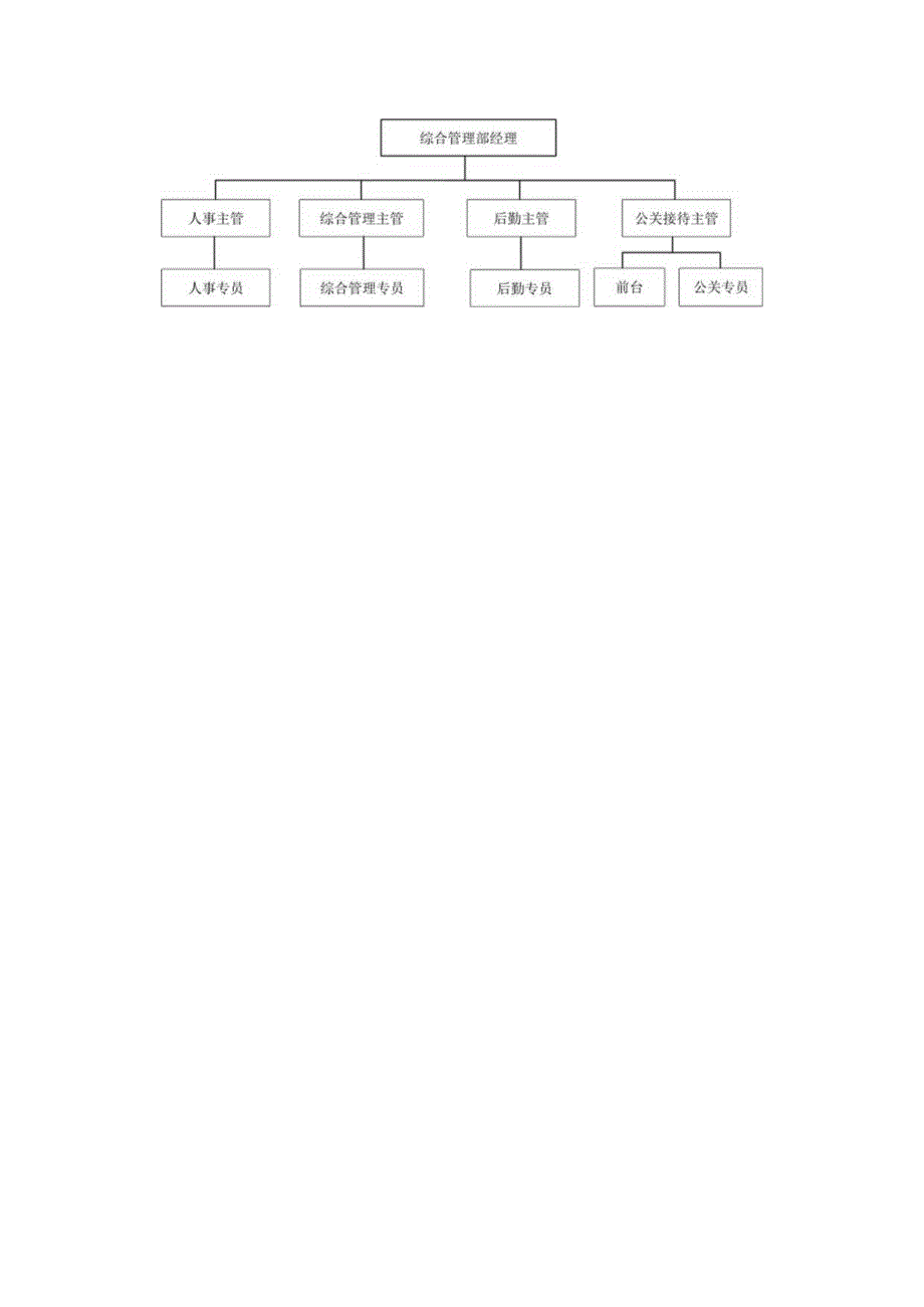 XX企业人事行政管理手册范文大全.docx_第3页