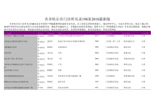 齐齐哈尔市门诊所名录2018版198家.docx