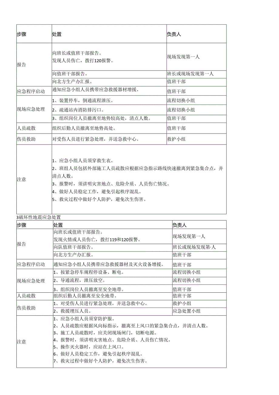 企业自然灾害类突发事件及处置卡.docx_第2页