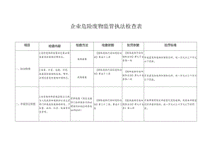 企业危险废物监管执法检查表模板.docx