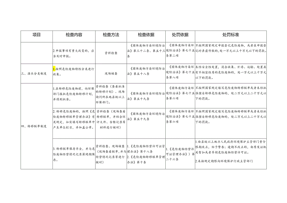 企业危险废物监管执法检查表模板.docx_第2页