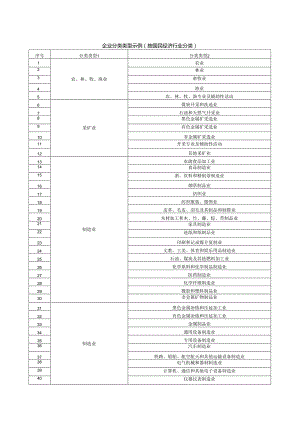 企业分类类型示例（按国民经济行业分类）.docx