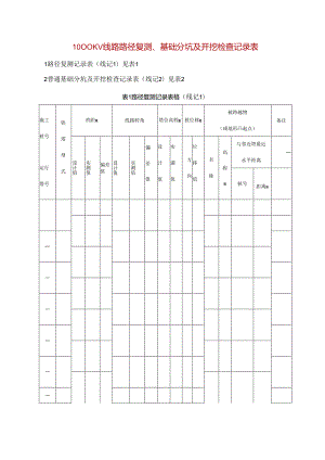 1000KV线路路径复测、基础分坑及开挖检查记录表.docx