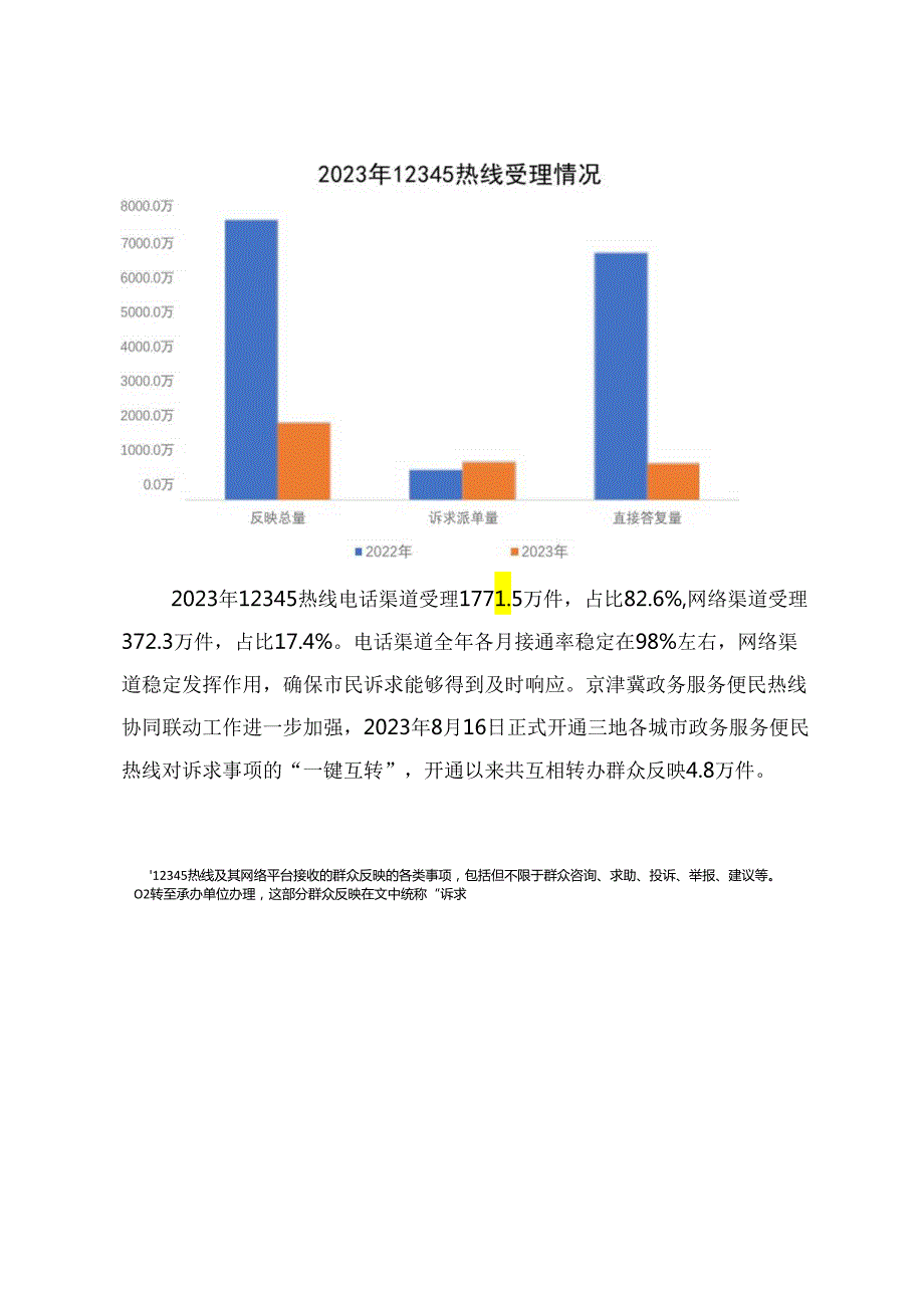 2023 年北京12345 市民服务热线年度数据分析报告.docx_第3页