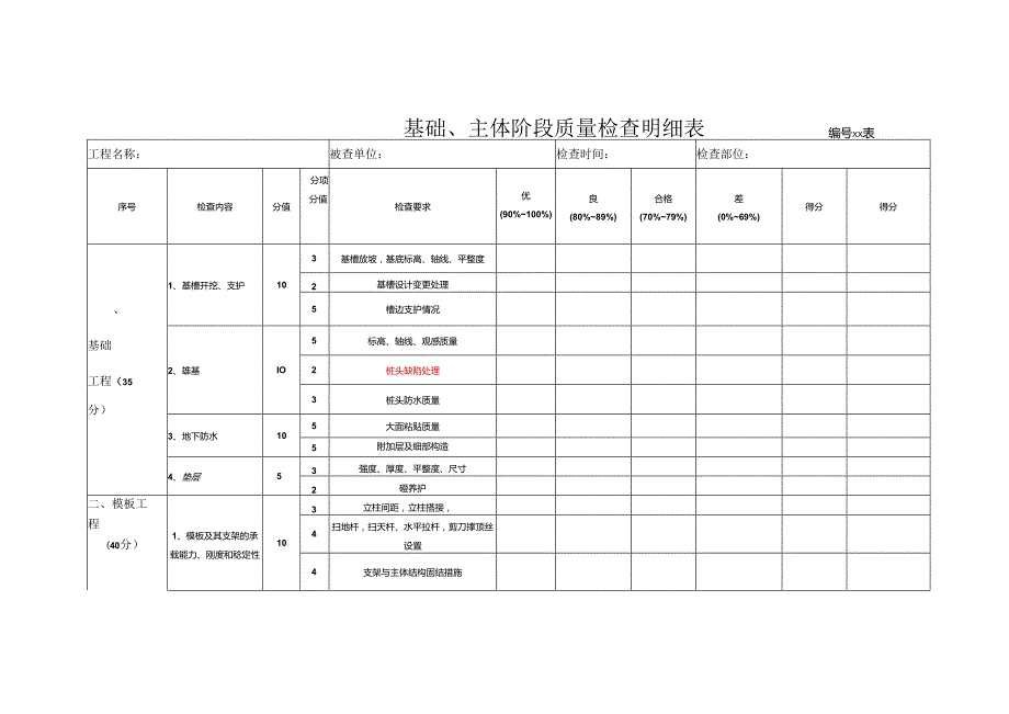 基础、主体阶段质量检查明细表.docx_第1页