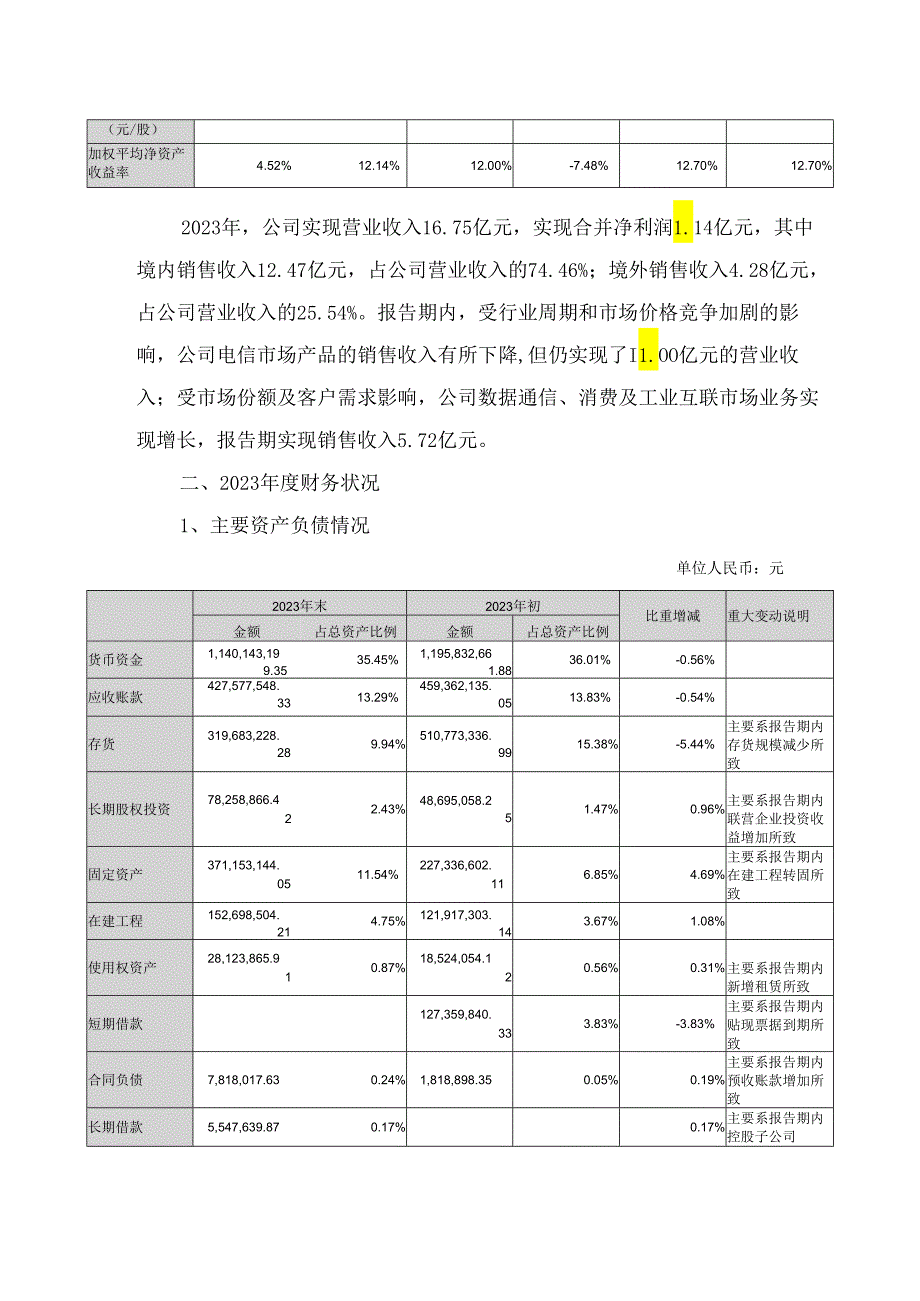 博创科技：2023年年度财务报告.docx_第2页