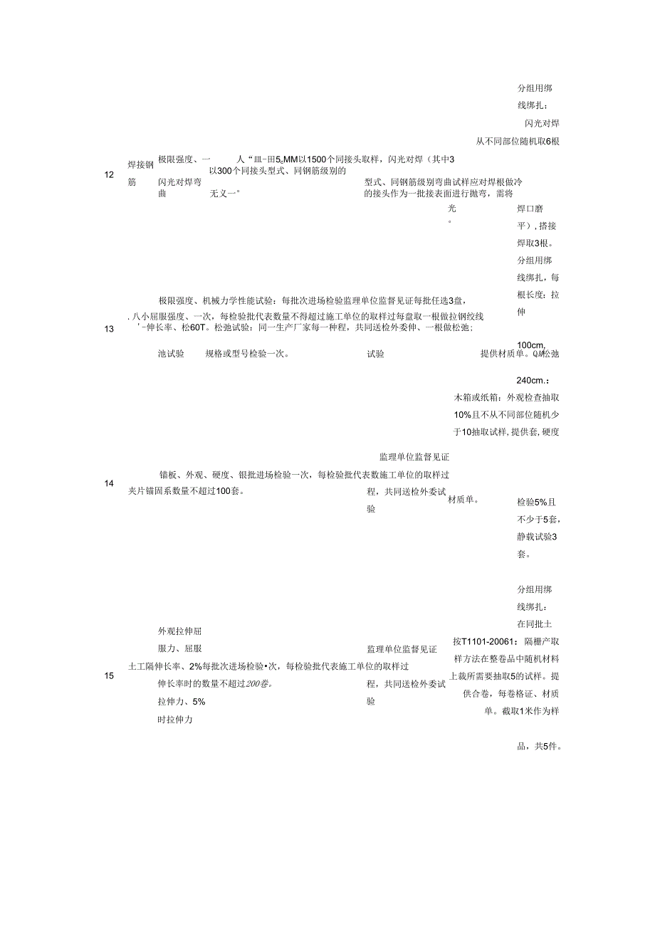 常用公路试验检测项目与试验检测频率汇总（表式+文字）.docx_第3页