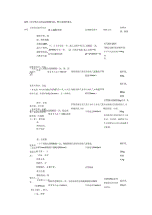 常用公路试验检测项目与试验检测频率汇总（表式+文字）.docx