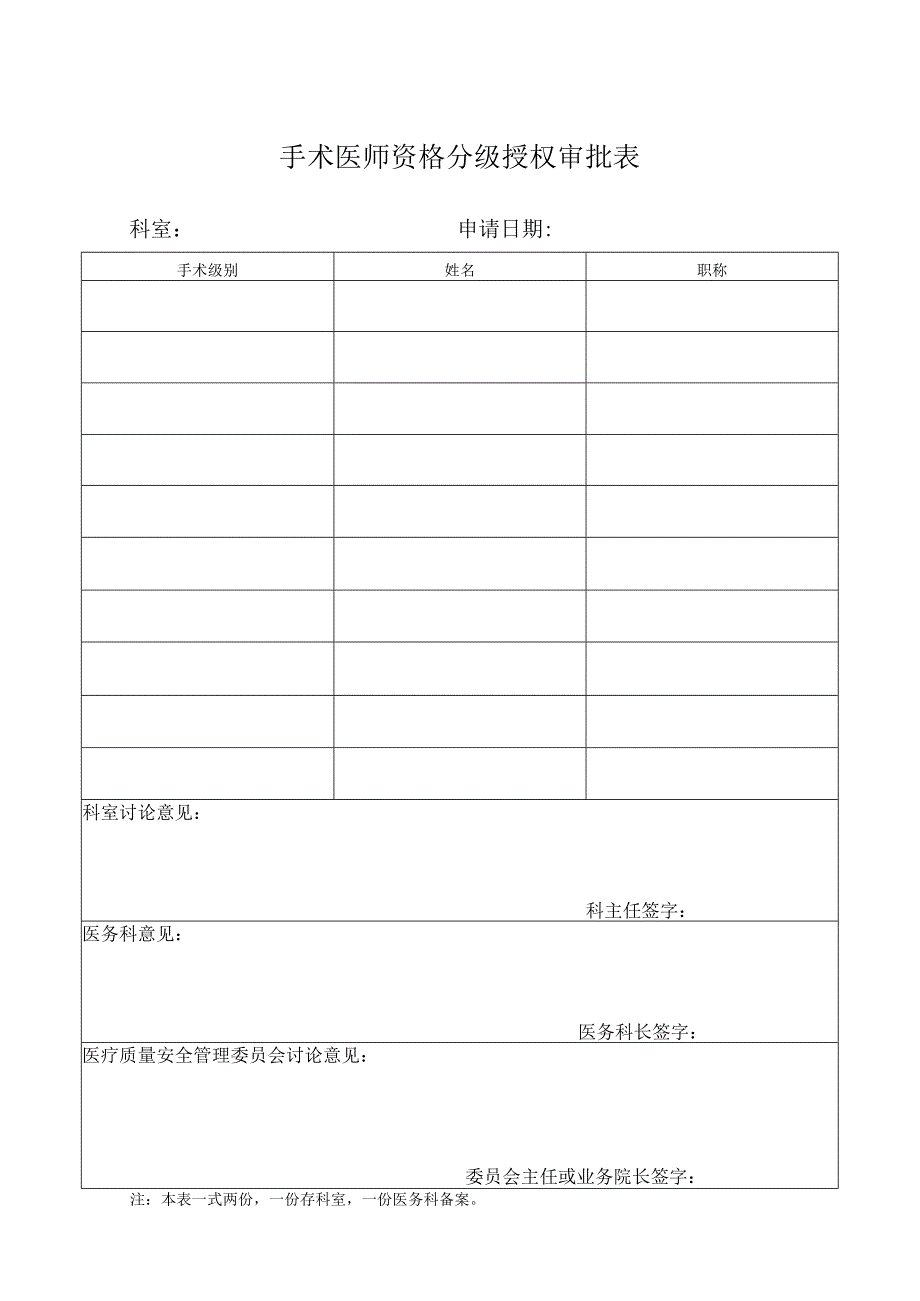 手术医师资格分级授权审批表.docx_第1页