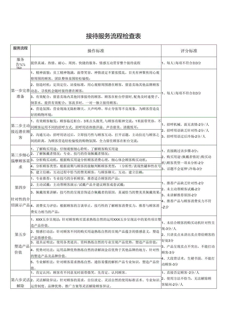 接待服务流程检查表.docx_第1页