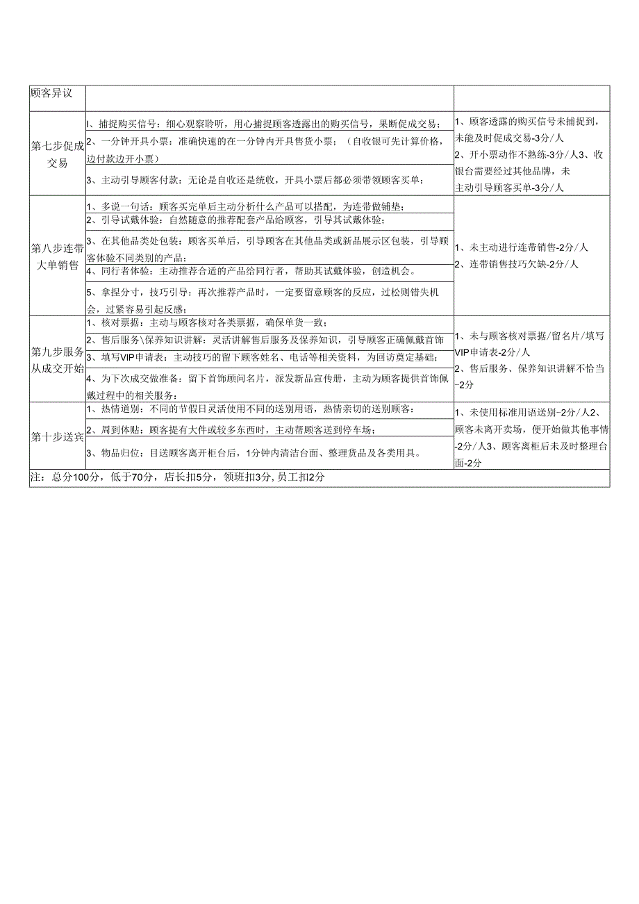 接待服务流程检查表.docx_第2页