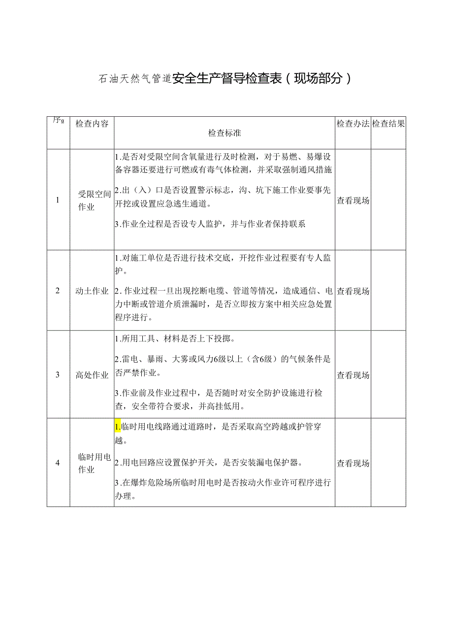 石油天然气管道安全生产督导检查表模板.docx_第1页