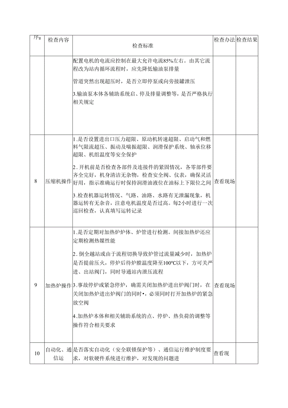 石油天然气管道安全生产督导检查表模板.docx_第3页