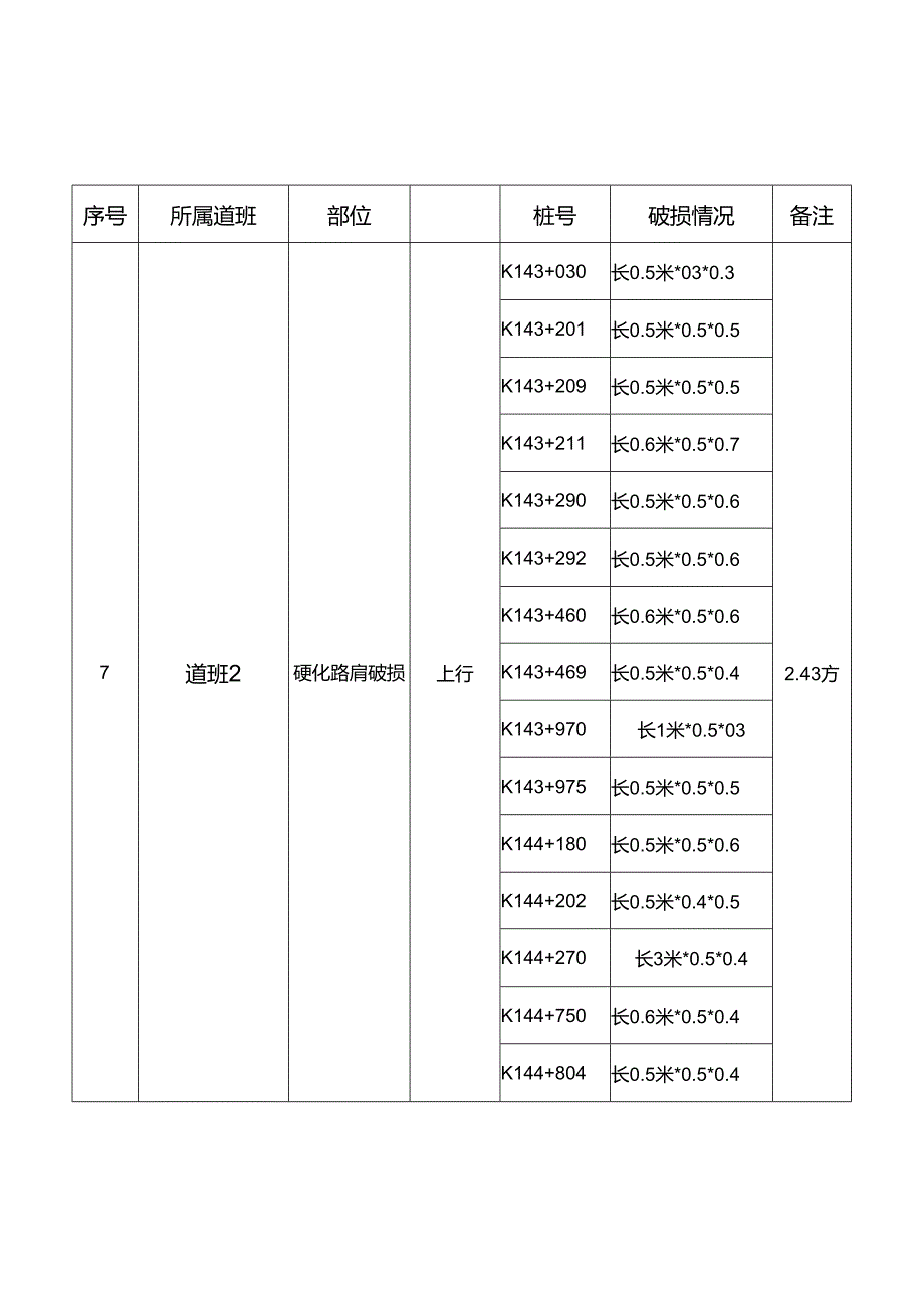 砌体破损情况调查表.docx_第2页